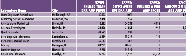 PCR Database Sample May 2026 PCR Database Sample May 2026