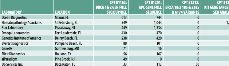 2026 NextGen Sample Data Next Sequencing Sample Data