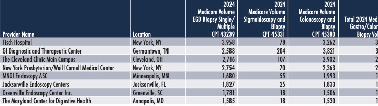 Biopsy Sample 2026 Biopsy Database Sample