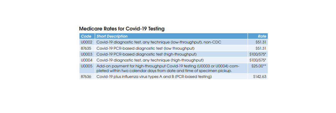 Volume Surge Expected For High-Priced Covid-19 Test Panels