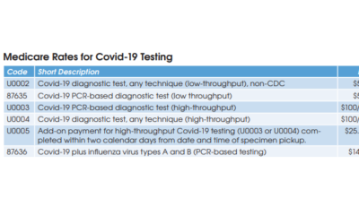 Volume Surge Expected For High-Priced Covid-19 Test Panels