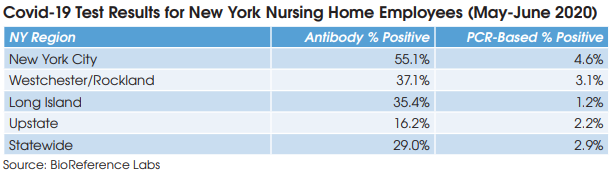 Top 25 Fastest-Growing Labs by Medicare Part B Volume of Services