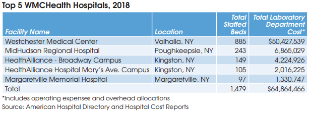 Top 25 Fastest-Growing Labs by Medicare Part B Volume of Services