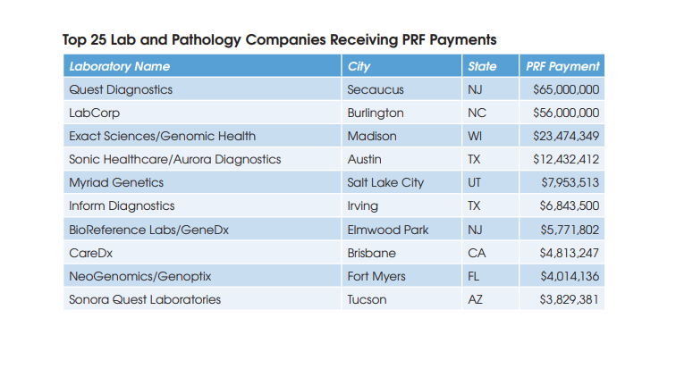 Top 25 Lab and Pathology Companies Receiving PRF Payments