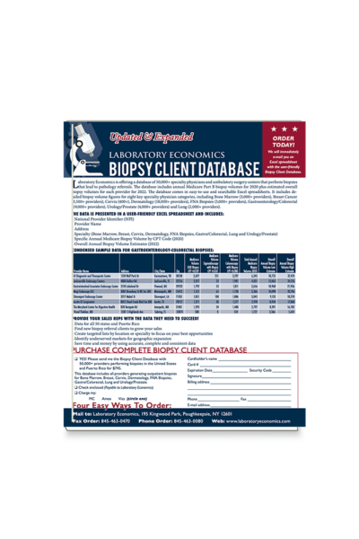 Biopsy Client Database from Laboratory Economics