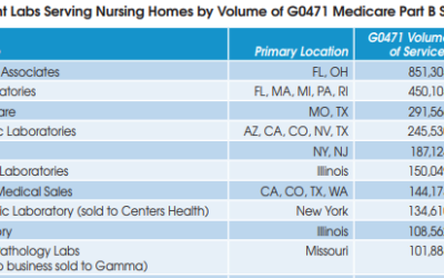 Top 25 Independent Nursing Home Labs