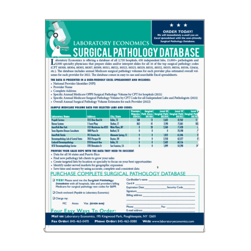 2023 Surgical Pathology Database