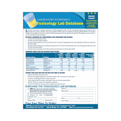 Toxicology Database