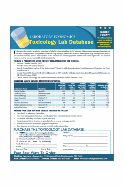 Toxicology 2025 Cover