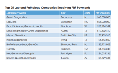 Top 25 Lab and Pathology Companies Receiving PRF Payments
