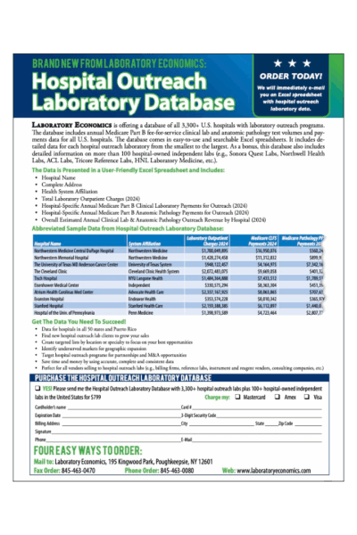 2025 Hospital Outreach Database