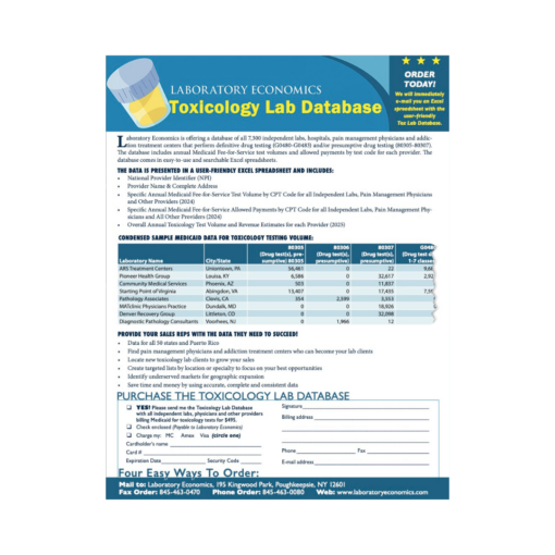 Toxicology Lab Database | LABORATORY ECONOMiCS
