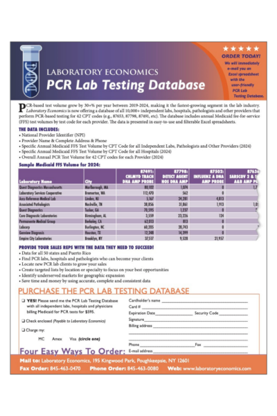 Laboratory Economics PCR Lab Testing Database May 2026