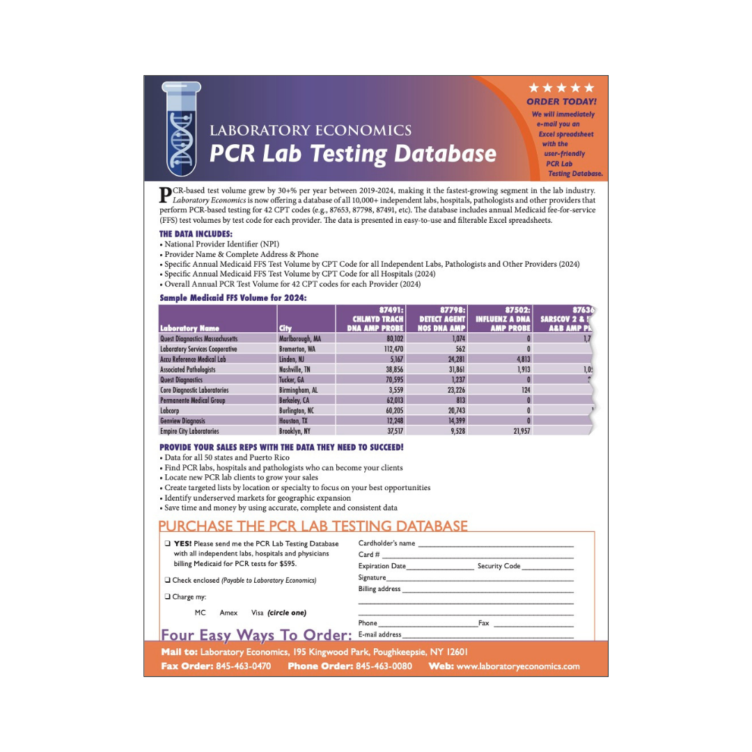Laboratory Economics PCR Lab Testing Database May 2026